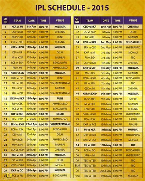 ipl 2015 schedule cricbuzz|IPL 2015 Full Schedule: Indian Premier League Date & Time Table.